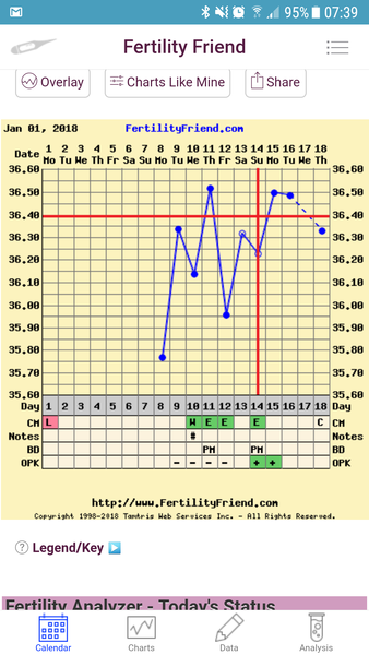 Anyone in the 2ww?