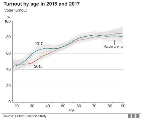 Westminstenders: Stuck in the twilightzone