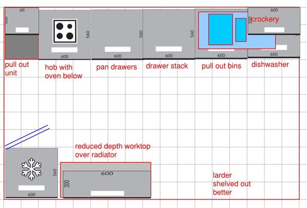 Help me plan my kitchen...