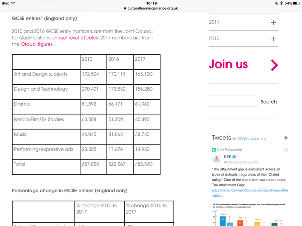 Should the DfE be offering £26k bursaries to train as a Classics teacher?