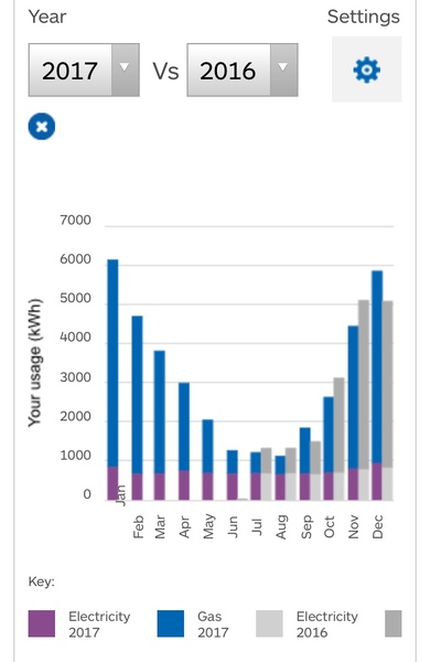 We’ve had our Merry Thriftmas, now bring on the Happy Fru Year! All welcome as we Frugaleer our way into January 2018.