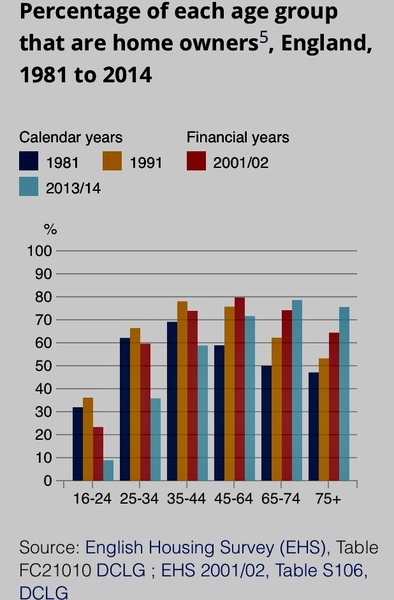 To think these baby boomers are missing the point?
