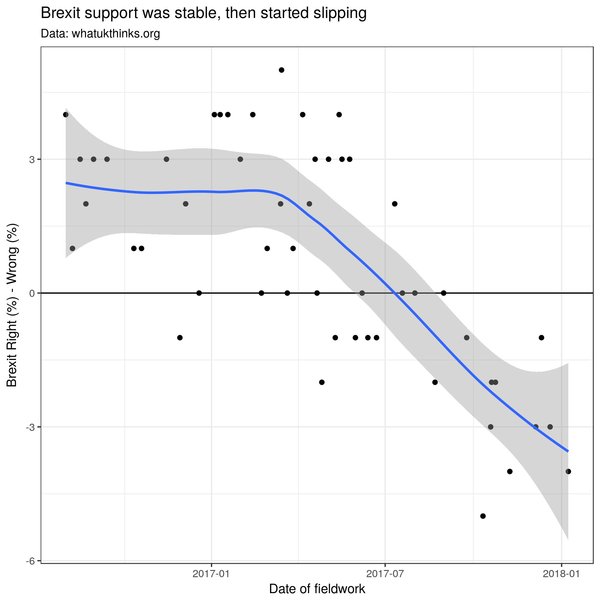 Westminstenders: Stuck in the twilightzone
