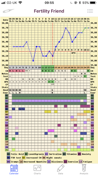 TTC after pregnancy loss. Thread 16. New Year, new hope for all!