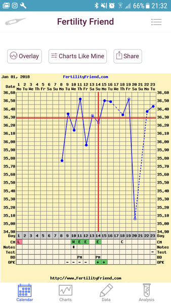 Lucky thread for all those around 7dpo...