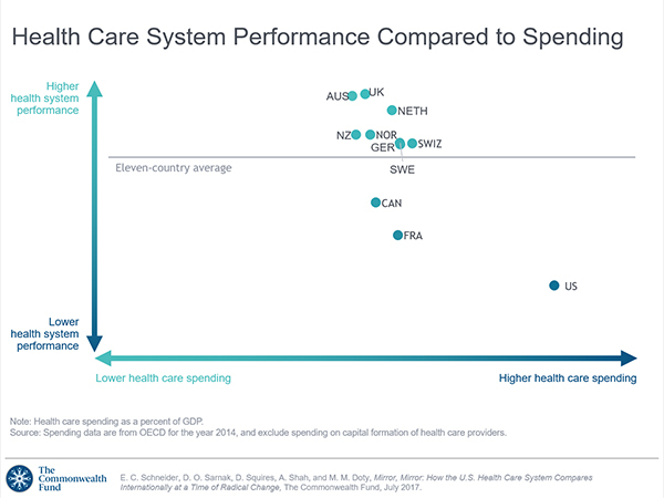 To think we should all just pay 1-2% income tax to help fix the nhs