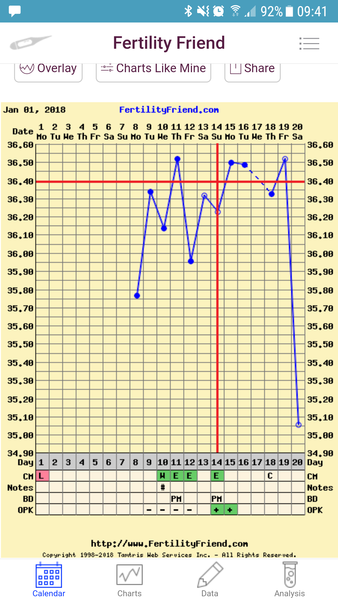 SMEP - Any success stories?