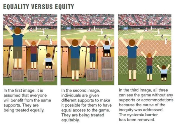 Discrimination.