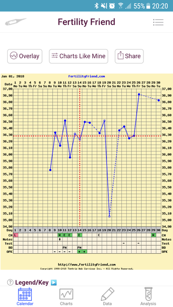 Feb Bus! Fingers crossed