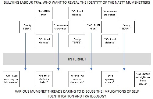 Labour Against Transphobia Facebook group