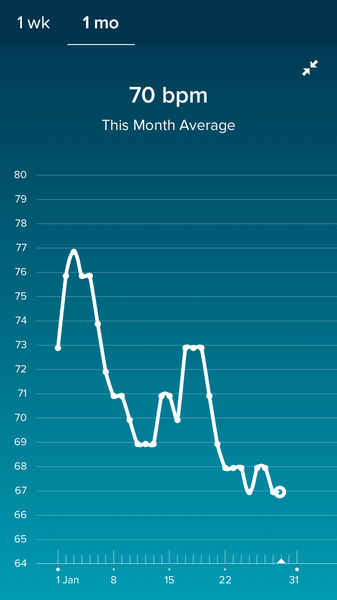*FITBIT USERS* RHR instead of BBT