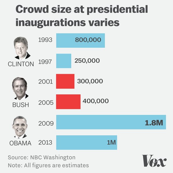 All Trump sees is green. All we see is a traitorous orange menace. Who is right? Place bets now!! (Trump continued)