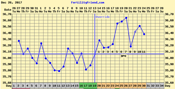 Chart experts please!