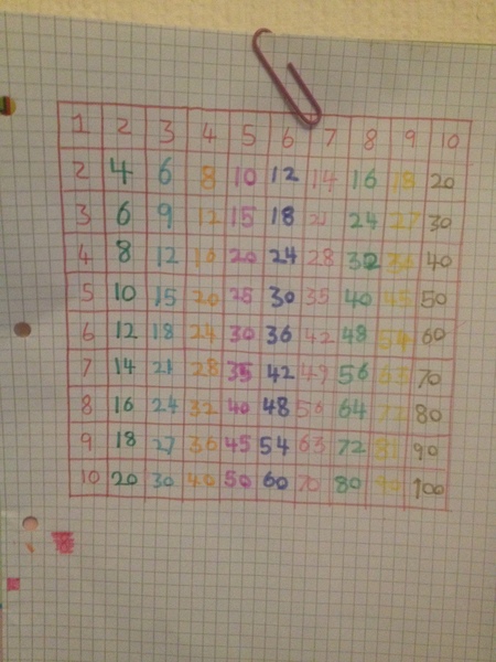 Best way to help year 4 DC learn and be secure with times tables?