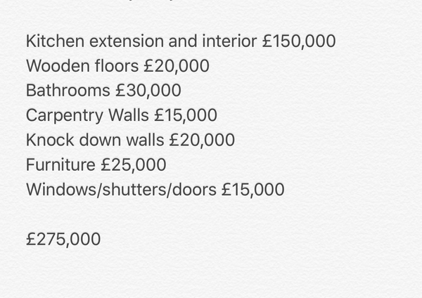 Does anyone know what something like this costs?