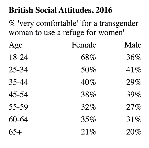 Labour party invents new bollocks made-up non-existent definition for woman
