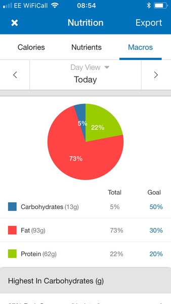 New Year, New Start Week 2: This WoE works!