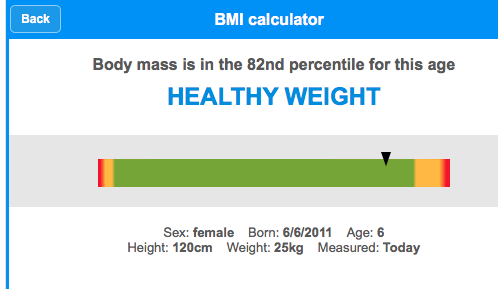 Is my daughter 'very overweight?