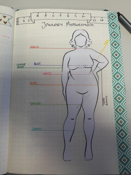 New Year, New Start Boot Camp (the one without BIWI): Preparatory thread