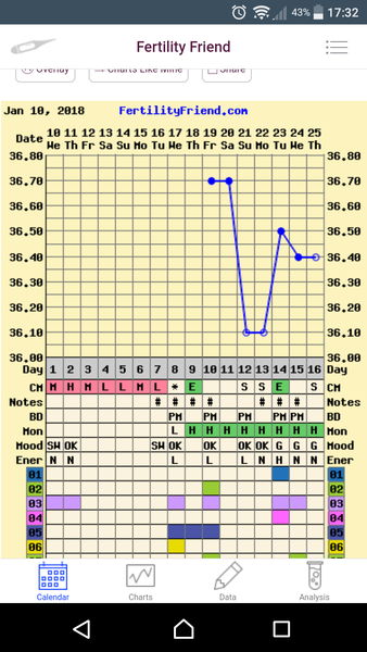 Clesrblue dual hormone ovulation test query