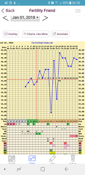 Lucky thread for all those around 7dpo...
