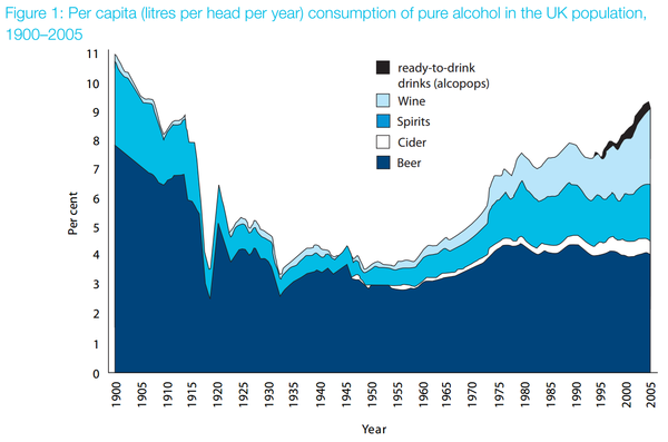 To rant about alcohol and the way it's normalised?