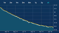 Week 3 – Keep celebrating the scale and non-scale victories!