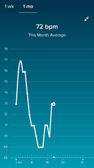*FITBIT USERS* RHR instead of BBT