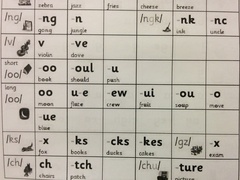 Again on phonemes, /oo/