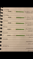 OPK's? Always two lines? Am I broken?!