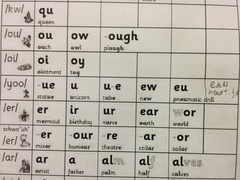Again on phonemes, /oo/