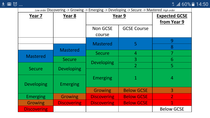 Deciphering Year 8 interim results