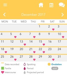 78th day of no period....