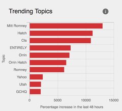 Trump 2018: Resistance is Never Futile