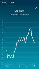 *FITBIT USERS* RHR instead of BBT