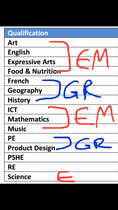 Deciphering Year 8 interim results