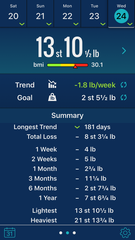 Week 3 – Keep celebrating the scale and non-scale victories!