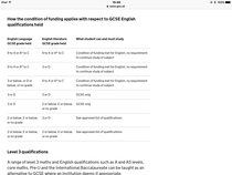 Any English teachers around?  Re mandatory GCSE requirements.