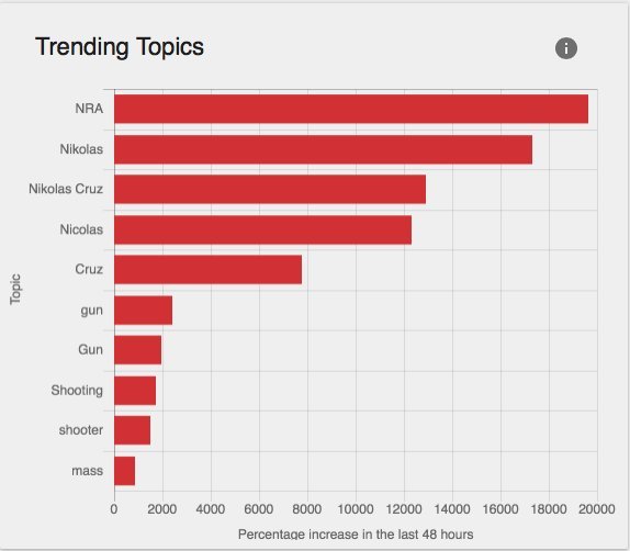 As far as Nunes can tell, none of us have even met with Trump