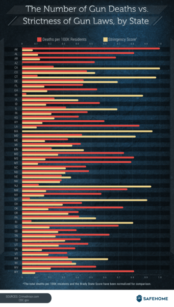 Why can’t America ban automatic weapons?