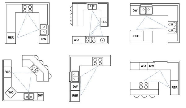 Totally overwhelmed with new kitchen decisions.... help appreciated