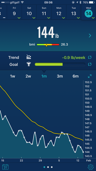 Week 6 - Low Carb Bootcamp - welcome to part 2
