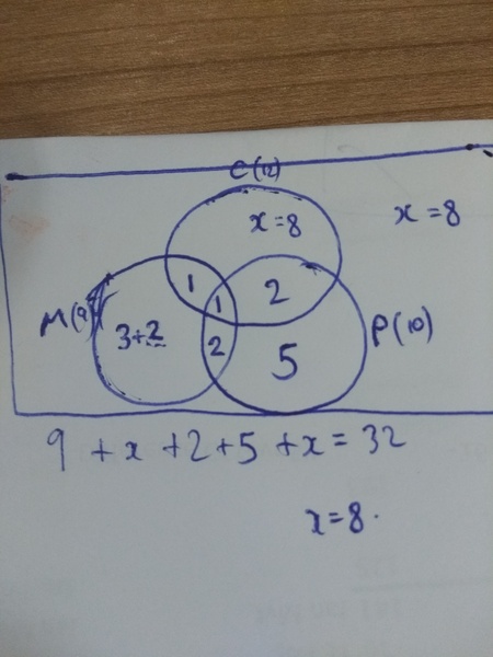 Year 8 maths question