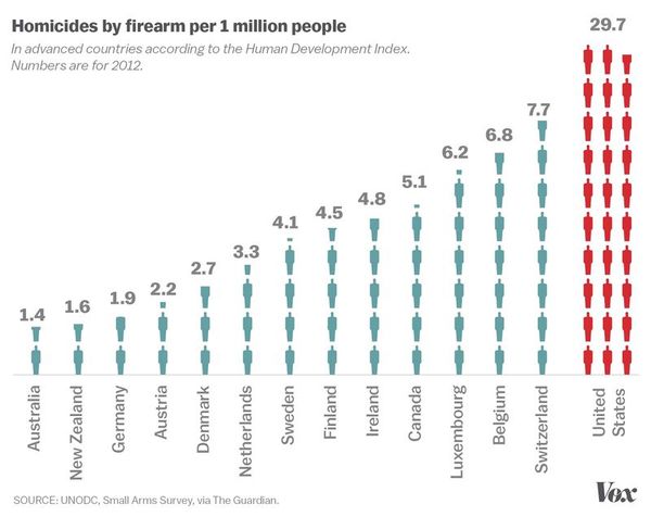 Why can’t America ban automatic weapons?