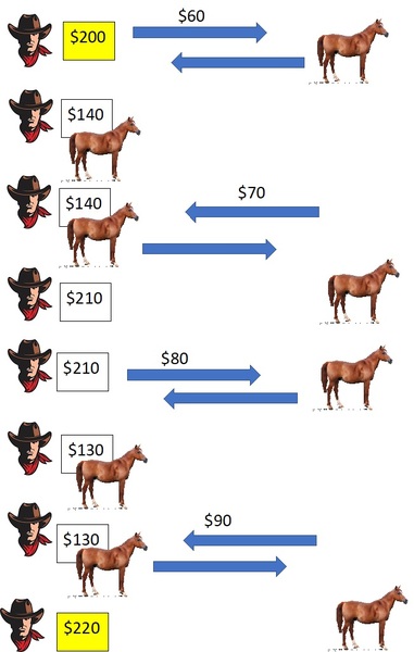 To think that this sum is super simple