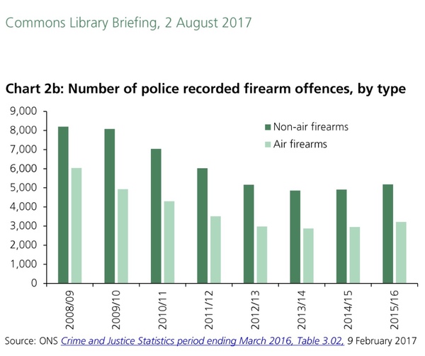 Why can’t America ban automatic weapons?