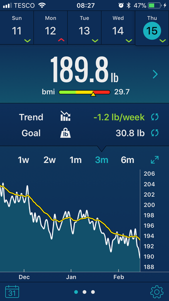 Week 6 - Low Carb Bootcamp - welcome to part 2