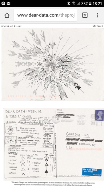 Seeking a Dear Data penpal