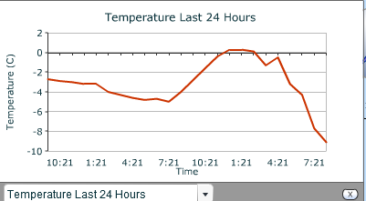 Snow watch part 3 Feb/March 2018