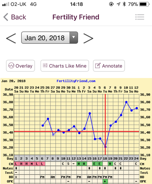 Feb Bus! Fingers crossed